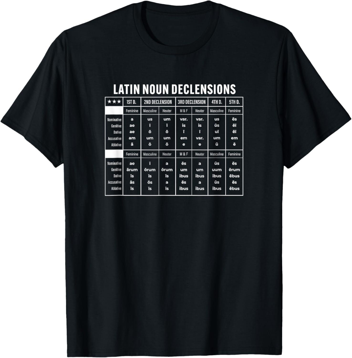 Celebrate CC Classical Conversations Latin Noun Declensions Love T-Shirt, Unisex-Adults and Kids, Black, Small, Short Sleeve